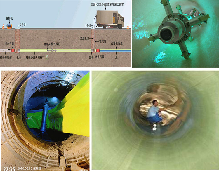 南岔UV-CIPP内衬修复