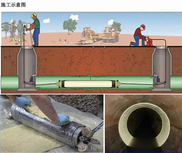 南岔管道局部点状修复